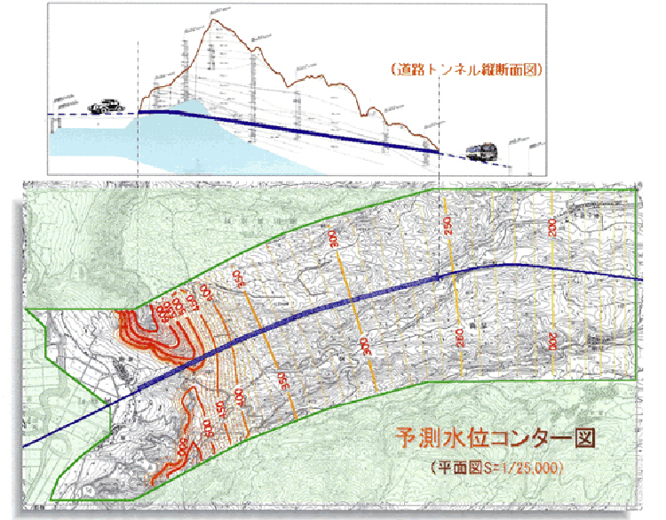 準三次元地下水流動解析図